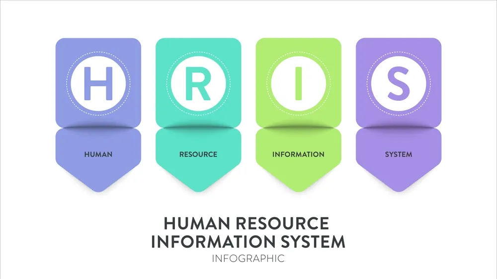 Human Resource Information Systems