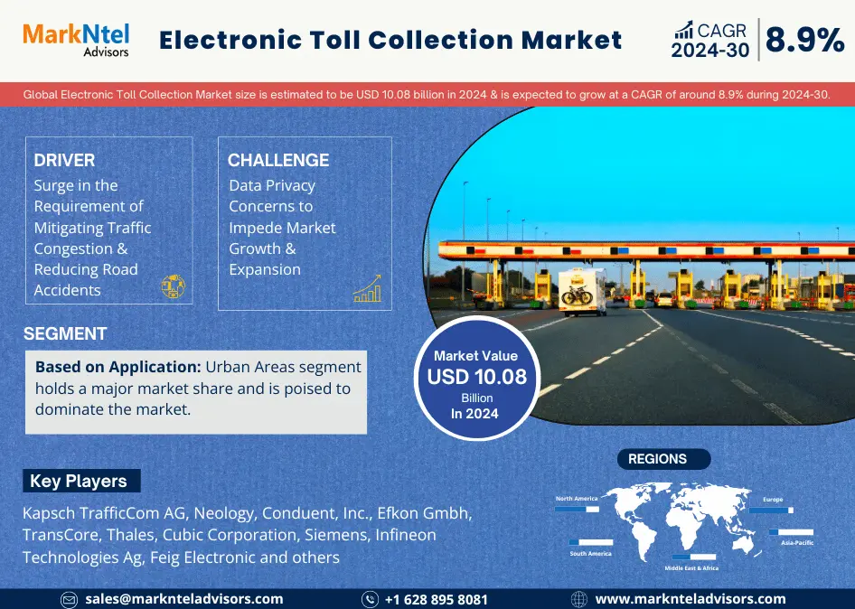 Electronic Toll Collection Market