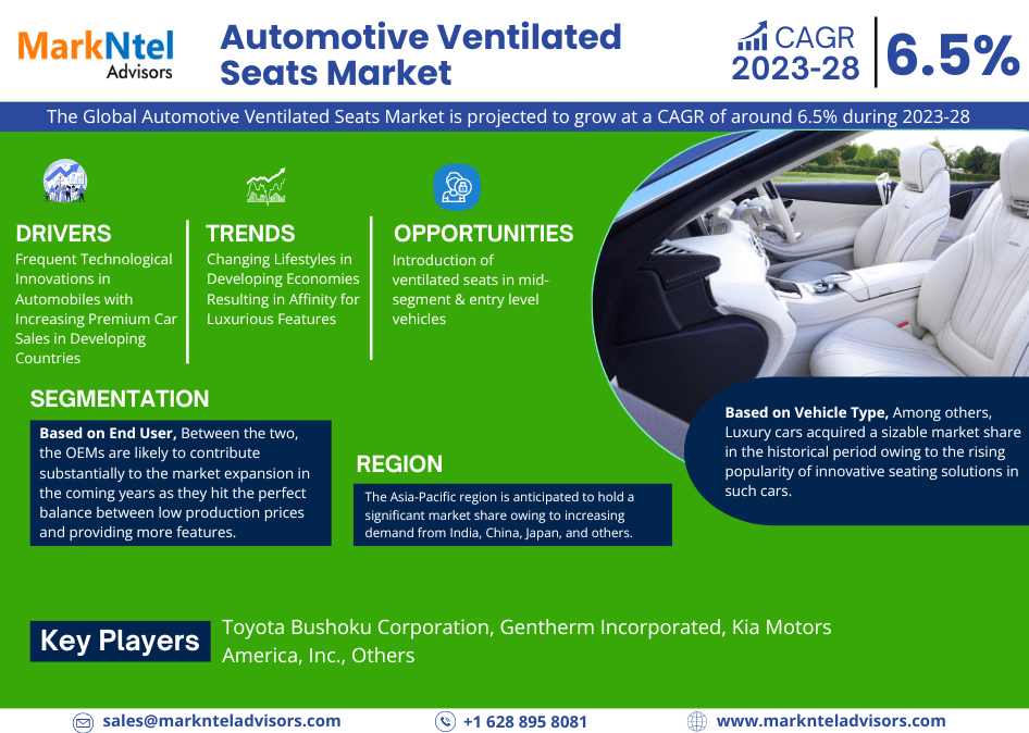 Automotive Ventilated Seats Market