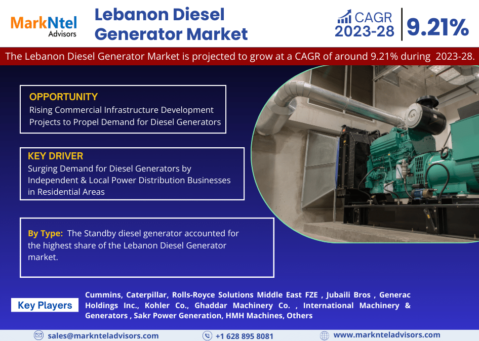 Lebanon Diesel Generator Market