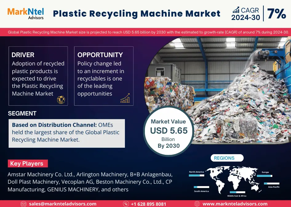 Plastic Recycling Machine Market