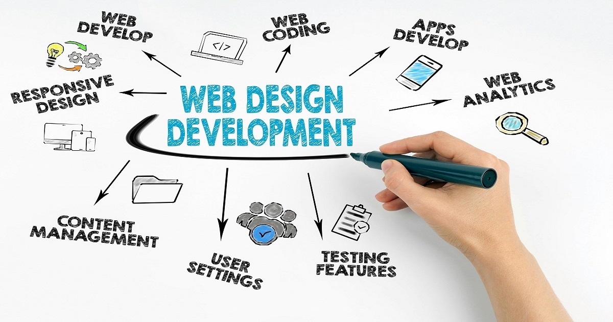 Web Development Company patna