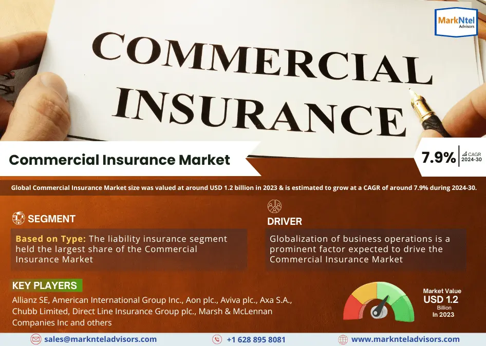 Commercial Insurance Market