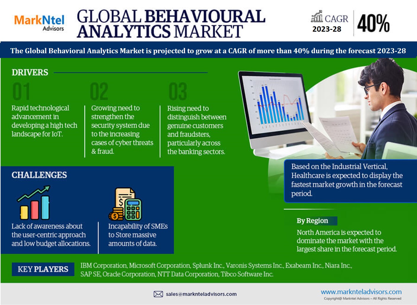 Behavioral Analytics Market