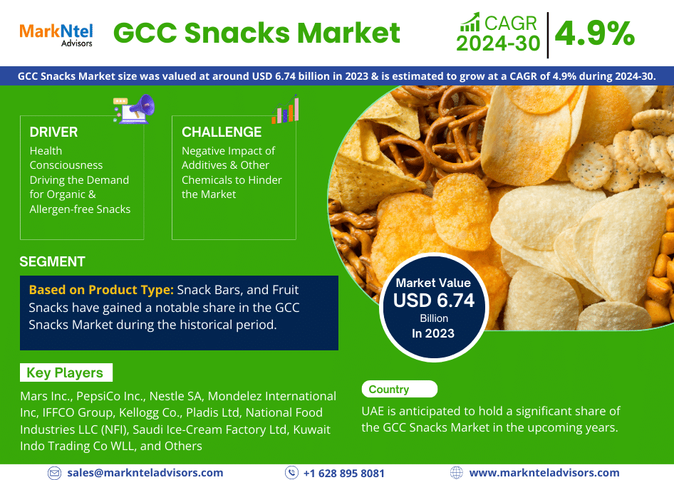 GCC Snacks Market