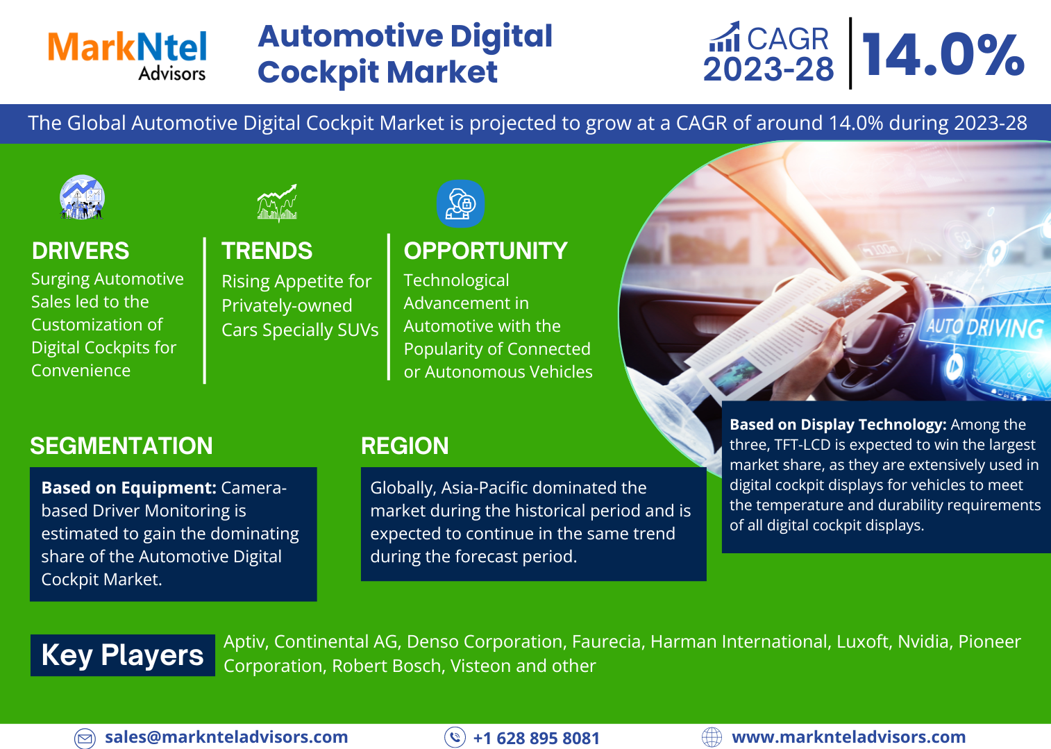 Global Automotive Digital Cockpit Market