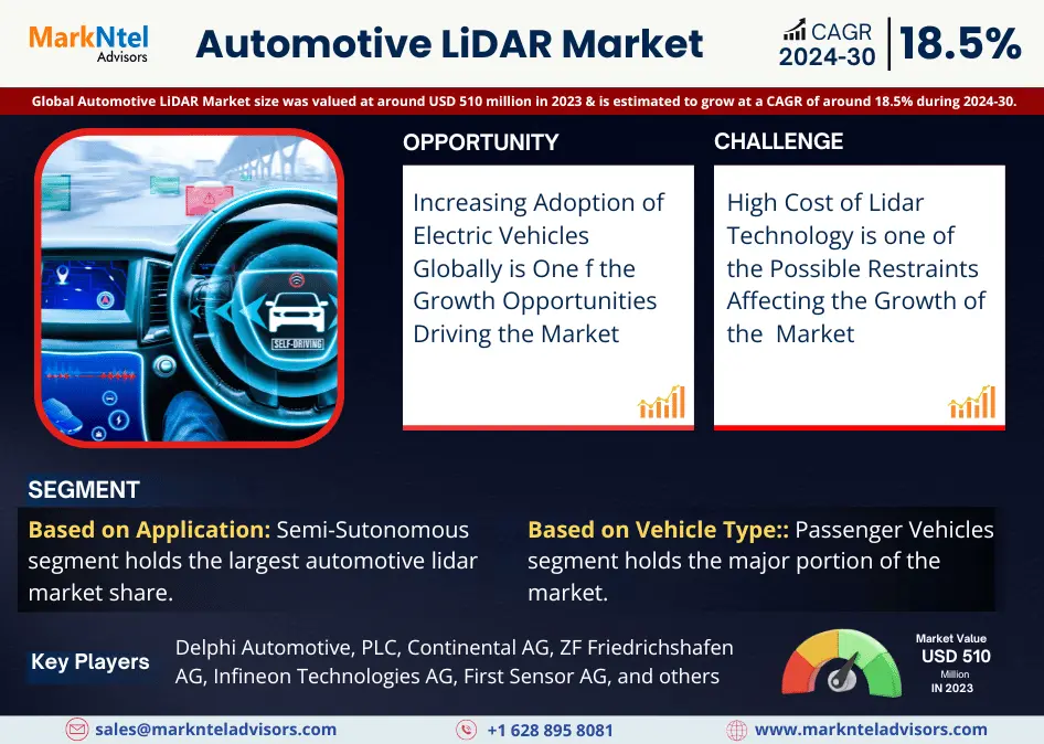 Global Automotive LiDAR Market