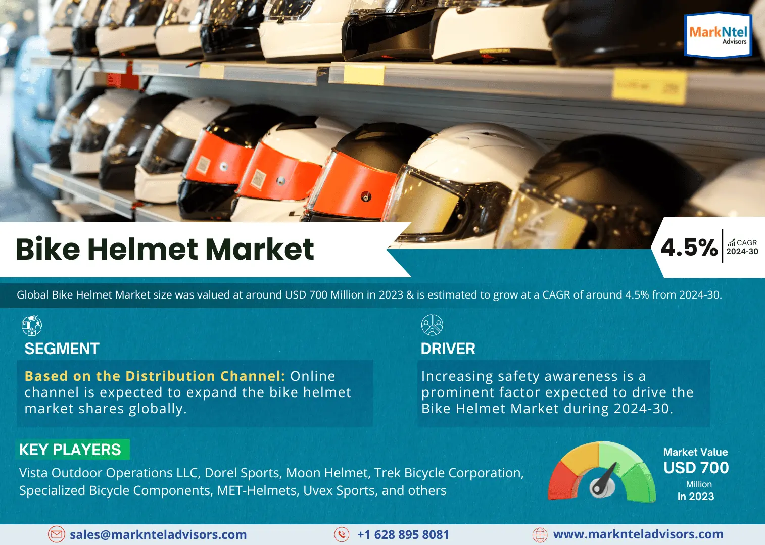 Global Bike Helmet Market