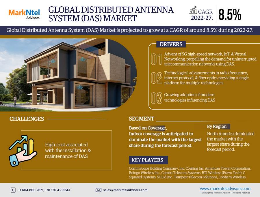 Global Distributed Antenna System (DAS) Market