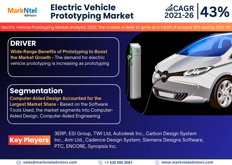 Global Electric Vehicle Prototyping Market