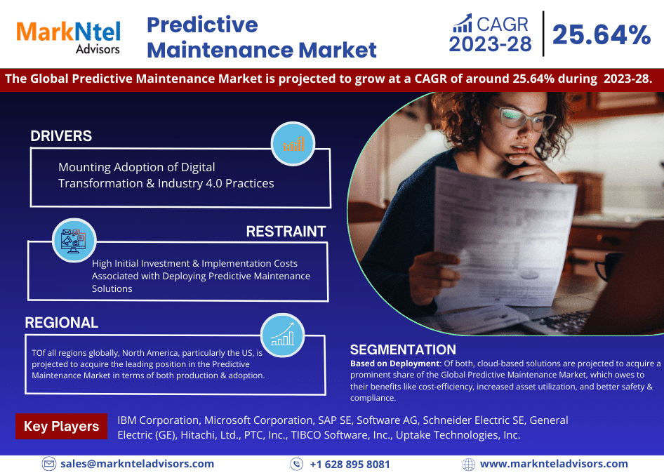 Global Predictive Maintenance Market