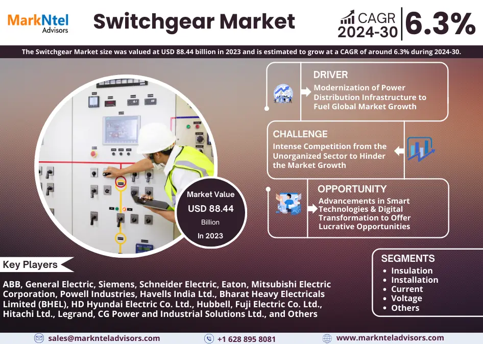 Global Switchgear Market