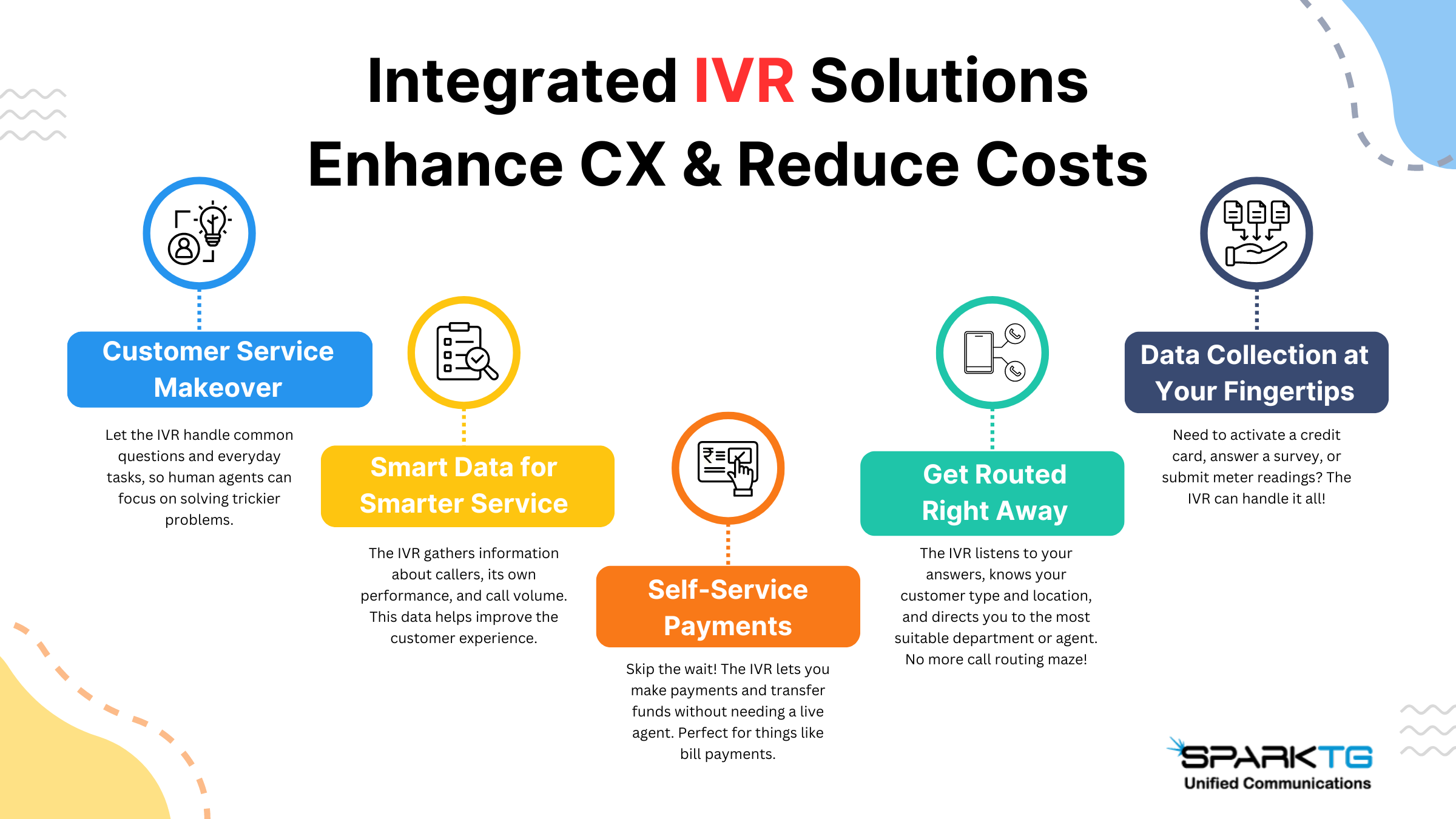 IVR Solutions - sparktg