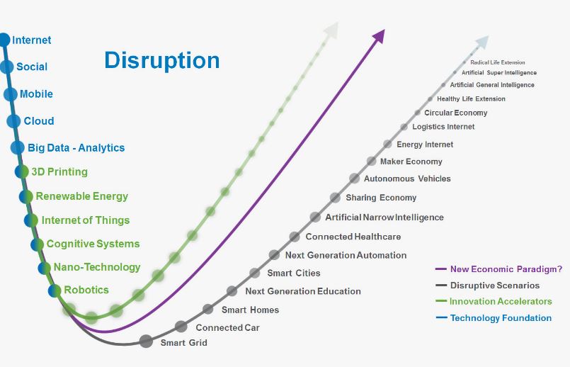 chain disruptions