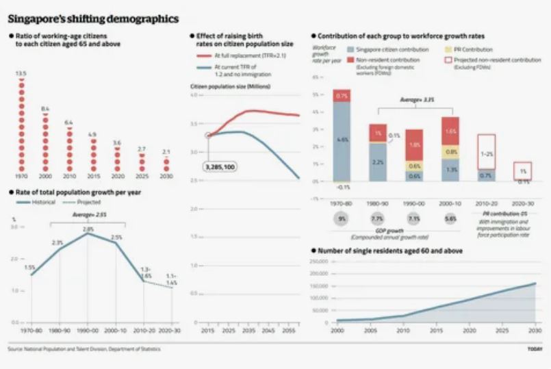 demographic shifts