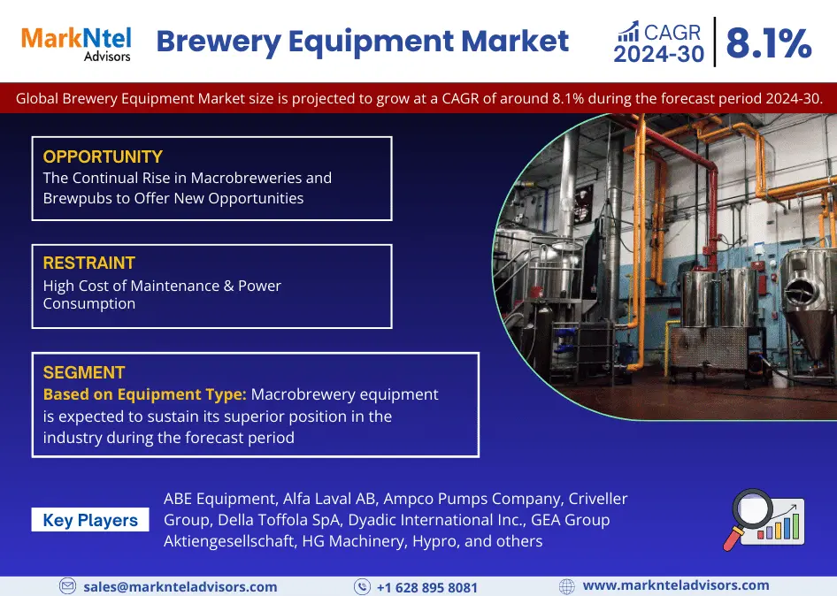 Global Brewery Equipment Market