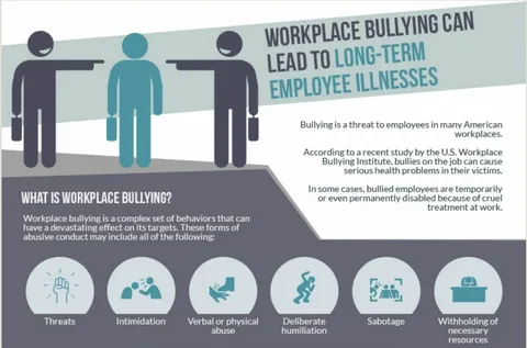 Recovery from Workplace Bullying