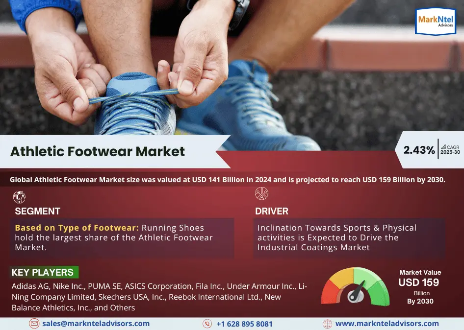 Global Athletic Footwear Market