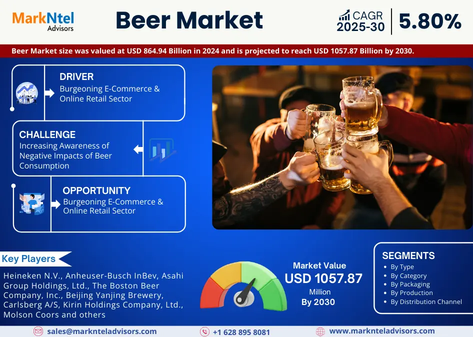 Beer Market