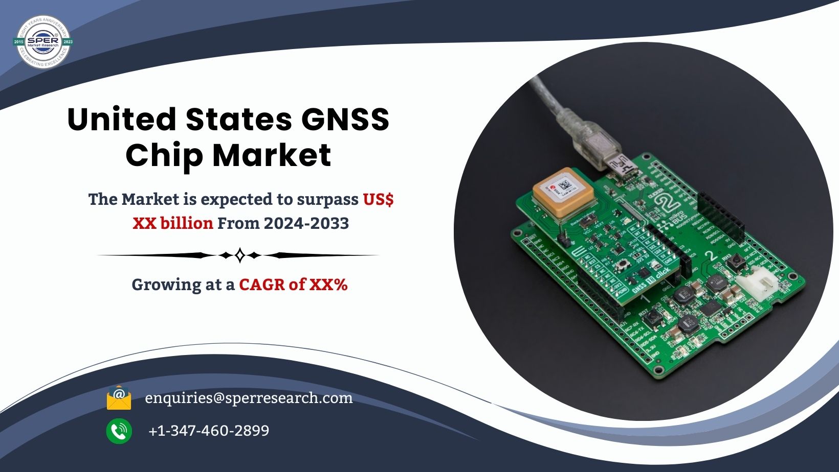 United States GNSS Chip Market